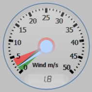Wind Gauge